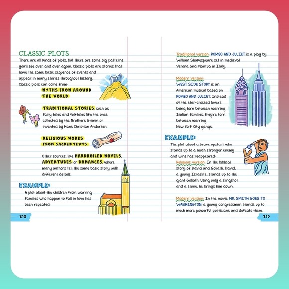 5/$25 Everything You Need to Ace English Language Arts in One Big Fat Notebook - Picture 4 of 10